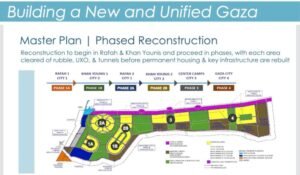 الخطة الأمريكية لإعادة إعمار غزة: قراءة تحليلية للجدوى والتحديات